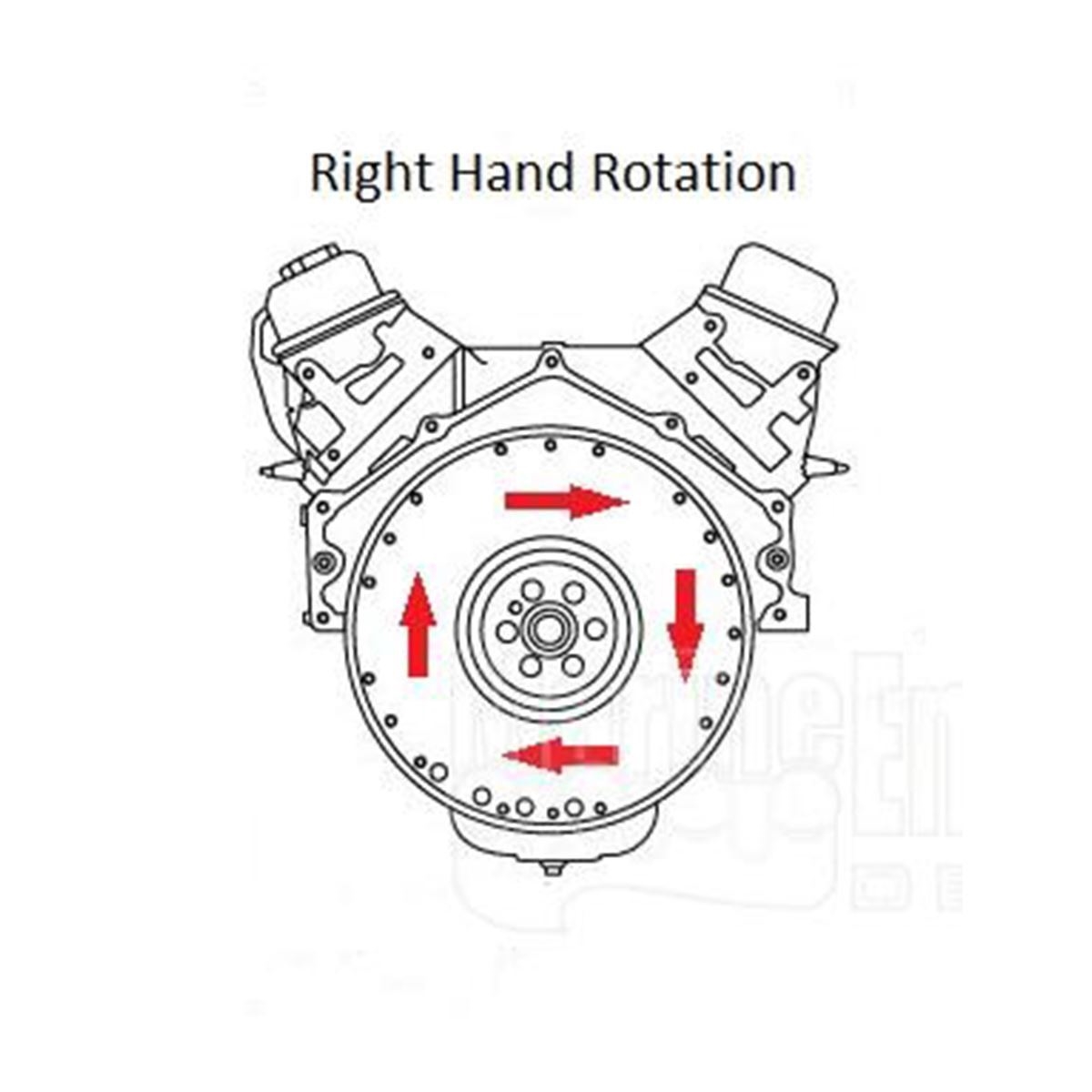 Новый двигатель GM Marine Long Block объемом 5,7 л с правосторонним вращением HD