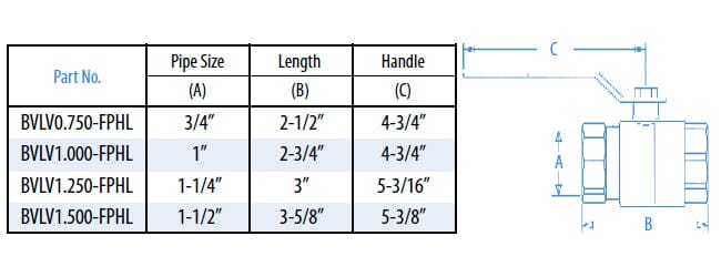 Бронзовый шаровой кран для пробуждения