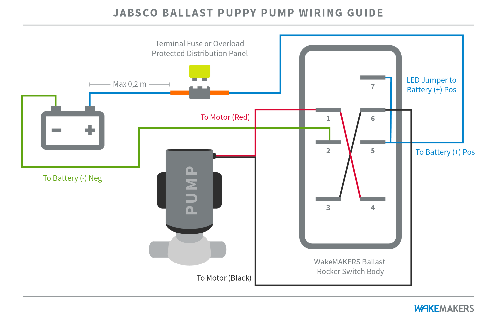 Балластный насос реверсивный Jabsco Ballast Puppy (88 фунтов/мин)